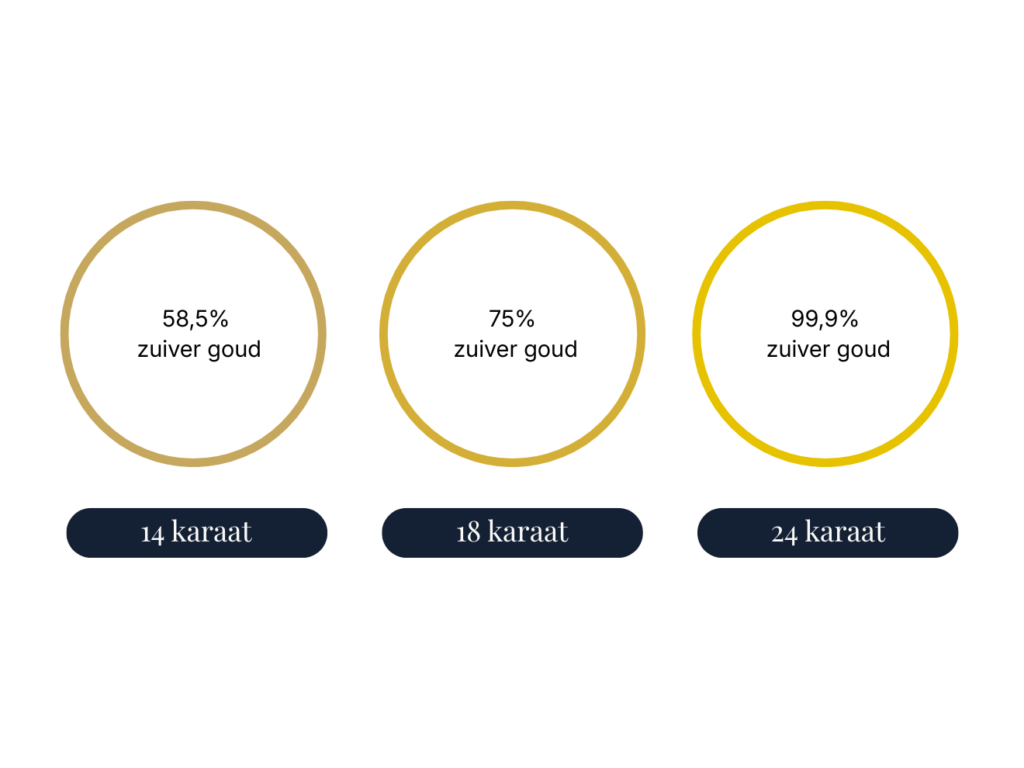 gouden ring, gouden ring verkopen, verschil karaat, karaat